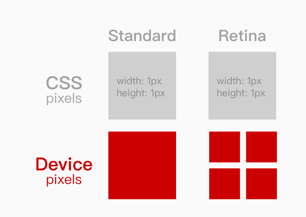 css_piexls_device_piexls