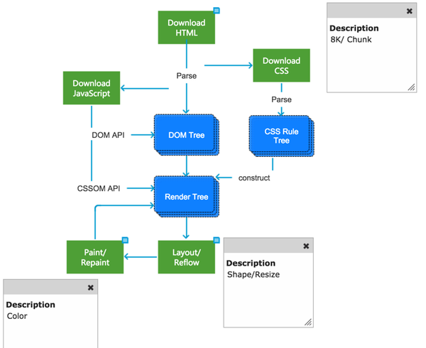 浏览器如何工作